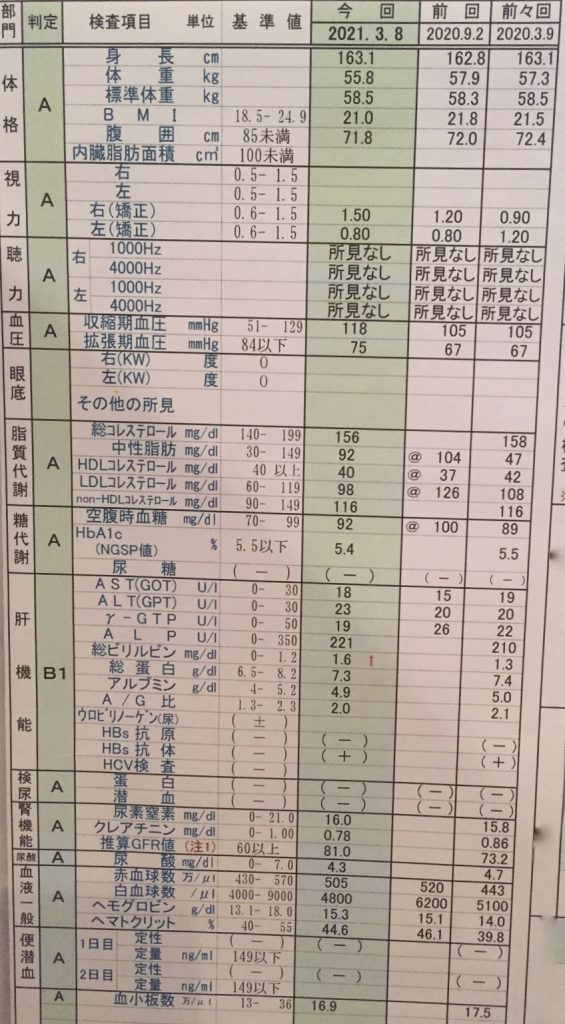 健康診断結果